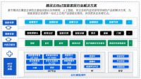 荣耀之巅！腾讯云荣获2021AIoT智能家居电子系统解决方案科技创新奖！