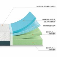 ZINUS际诺思Green Tea系列床垫引入中国