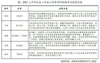 二手房定价权归“国有”后，深圳半年降价15%，上海会跟进吗？