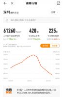 二手房定价权归“国有”后，深圳半年降价15%，上海会跟进吗？