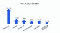 定制“整装元年”已来,我们该如何拥抱下一个十年?