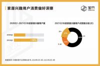 ​家页观察 | 家居用户“上线”，品牌如何重构获客新场景？