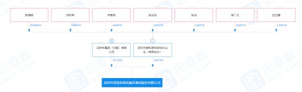 首个“双子”局！潘军缔造物管