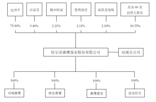 森鹰窗业命运多舛，首战中止、