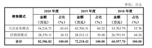 森鹰窗业命运多舛，首战中止、