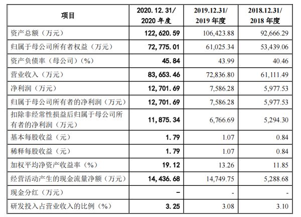 森鹰窗业命运多舛，首战中止、