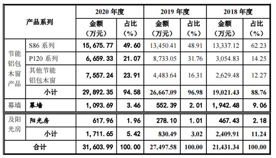 森鹰窗业命运多舛，首战中止、