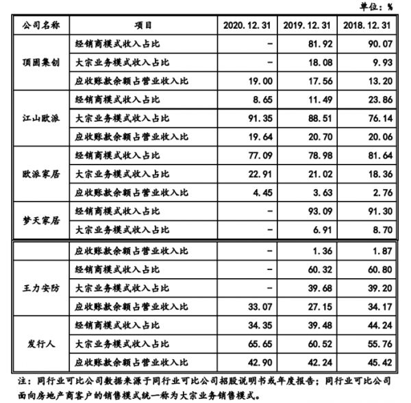 森鹰窗业命运多舛，首战中止、