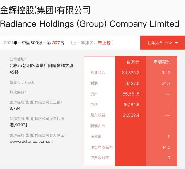 2021《财富》中国500强发布，金辉控股位列307位