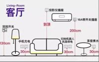 客厅装修4处不“穷装”，建议多花点钱，实用又高级