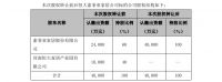 家居周十条|广州建博会观展人数破17万、11家家居企业援河南