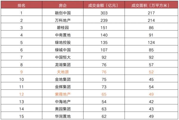 数据来源：克而瑞《2020西安房地产市场研究报告》、CRIC整理