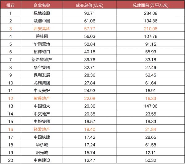 数据来源：CRIC系统数据