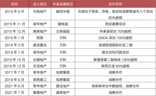 资料来源：CRIC整理