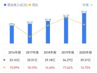 大自然家居5.23亿元私有化 将从港股退市