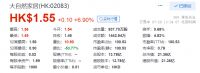 大自然家居5.23亿元私有化 将从港股退市