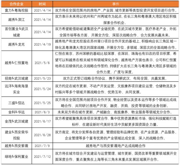 数据来源：CRIC整理