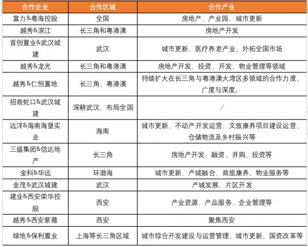 数据来源：CRIC整理