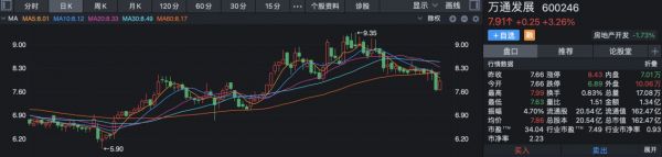 万通“不通”丨半年报风云①