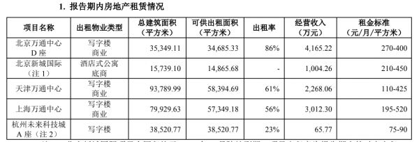 万通“不通”丨半年报风云①