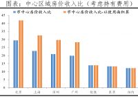 任泽平团队：如何提高生育率？从攀枝花三孩每月发500元谈起