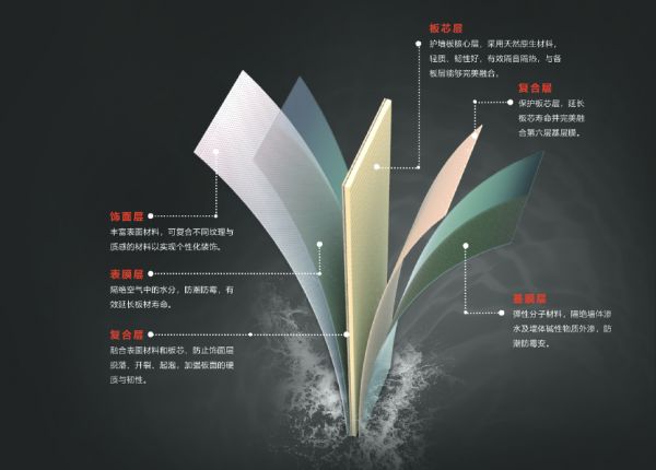 易华美墙板颠覆传统集成墙面，芯科技，新美学