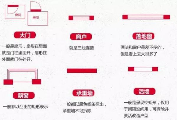 老司机手把手教你挑户型！分分钟省十几万