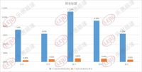 中央又约谈五城!短期不要再接盘了!