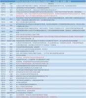 “凭票买房”刷屏，楼市大变革真的要来了吗？