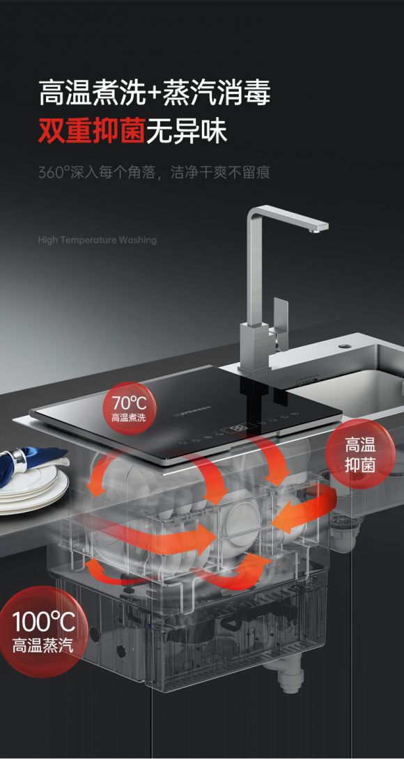 洗碗机是鸡肋?还是神器?