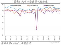 任泽平：730政治局会议传递重大信号，房地产发力租赁房