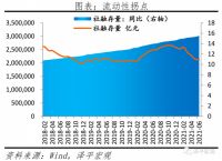 任泽平：730政治局会议传递重大信号，房地产发力租赁房
