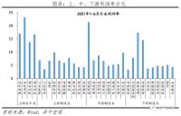 任泽平：730政治局会议传递重大信号，房地产发力租赁房
