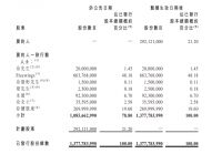 家居周十条|大自然家居将从港股退市、一家具企业股价被操纵…