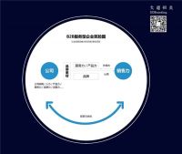 大道恒美品牌管理：品牌定位不是一句话，而是一个系统