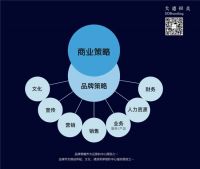 大道恒美品牌管理：品牌定位不是一句话，而是一个系统