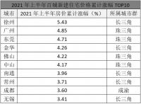 最严调控来了！官方提3点要求，留心哪些城市，买房不入误区？