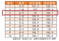 最严调控来了！官方提3点要求，留心哪些城市，买房不入误区？
