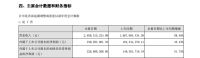 华帝股份的“2021年中成绩单”喜忧参半
