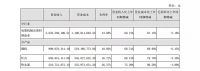 华帝股份的“2021年中成绩单”喜忧参半