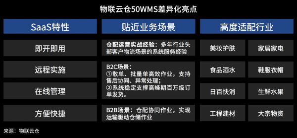 突破仓库效能提升瓶颈，看WMS仓储管理系统对企业究竟有何价值？