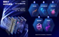 SoleusAir舒乐氏空气消毒净化器新品来袭
