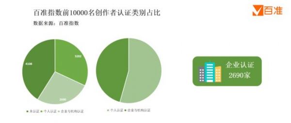 数据来源：百准