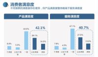 外资品牌纷纷使用民族工业软件三维家 家居数字化浪潮势不可挡