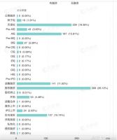 由春入冬，未来小家电企业如何突破瓶颈？