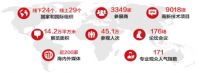 科技创新，美好未来 智能家居与IT运动健康企业如何利用高交会进行品牌升级