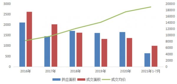 热点城市不断“补漏洞” 新一轮楼市调控趋于高频化