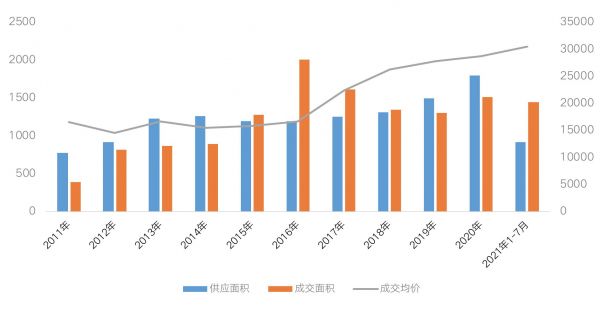 热点城市不断“补漏洞” 新一轮楼市调控趋于高频化