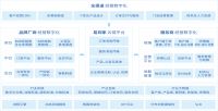 杰诺科技发布泛家居产业链“黑海”云服务平台