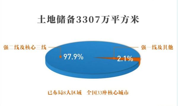 金辉控股：2021年上半年业绩高速增长 “三道红线”绿档空间留足